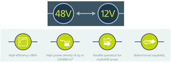 Infographic - Vicor NBM2317 Non-Isolated, Fixed Ratio, DC-DC Converter